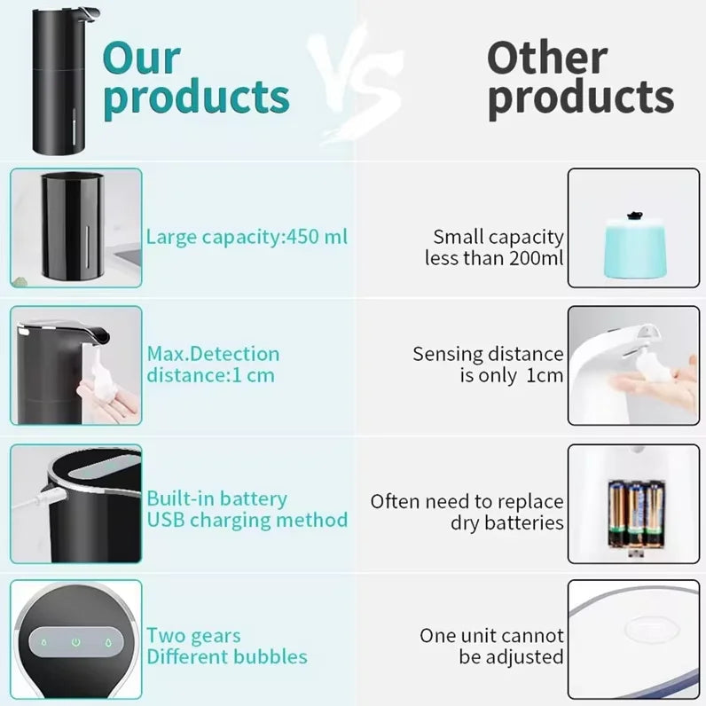 New Soap Dispenser Automatic Touchless Soap Dispenser USB Rechargeable Electric Soap Dispenser 450ML Black Foam Soap Dispen